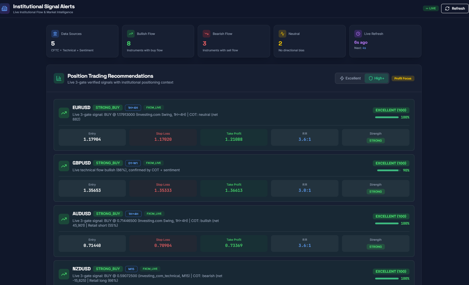EBS Forex AI Bot — Automated Trading Signals to MT4/MT5 Execution | EBSAlgo